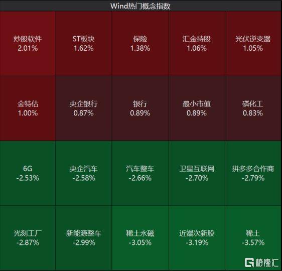 又见4000股飘绿！A股反弹行情结束了？李蓓、陈果最新观点