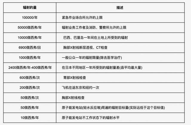 扔掉！这种“石头”戴一天，辐射量相当于上百次胸透