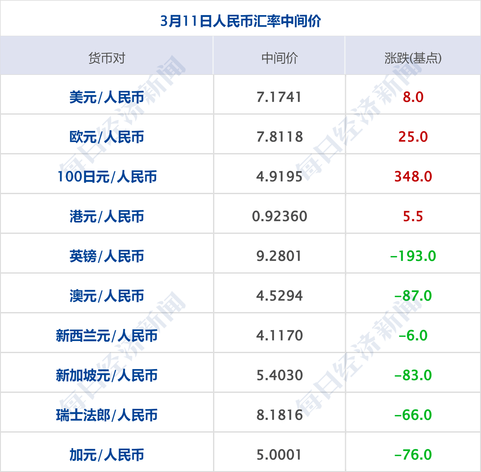 美乌发表联合声明，特朗普将邀请泽连斯基重返白宫；中概指数涨近3%；证监会：全力巩固市场回稳向好势头；阿里通义与Manus达成合作丨每经早参