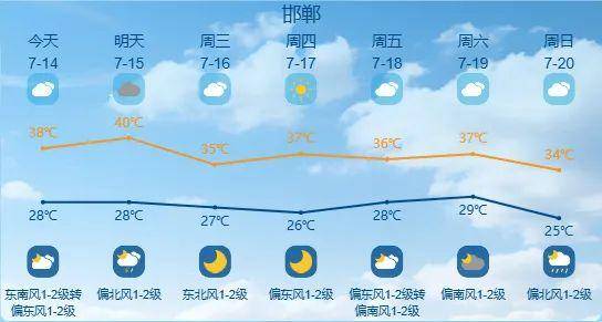 最高42℃！中到大雨+暴雨！今起，河北这些地方雷雨出没……