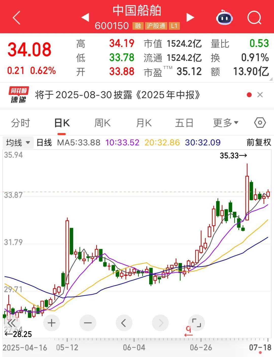 证监会批复:同意!“世界船王”来了!连续9周净买入,“外卖一哥”受资金热捧