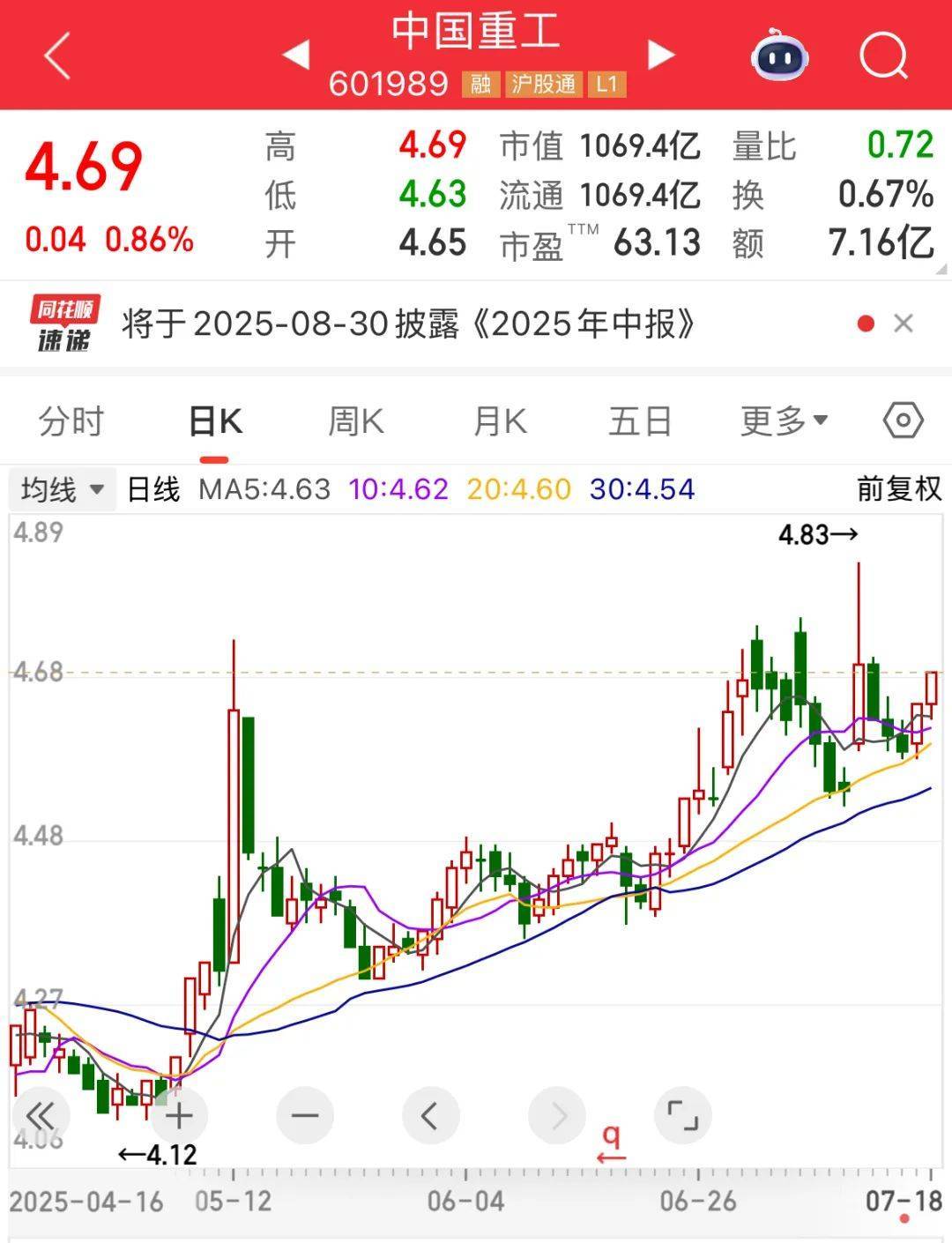 证监会批复:同意!“世界船王”来了!连续9周净买入,“外卖一哥”受资金热捧