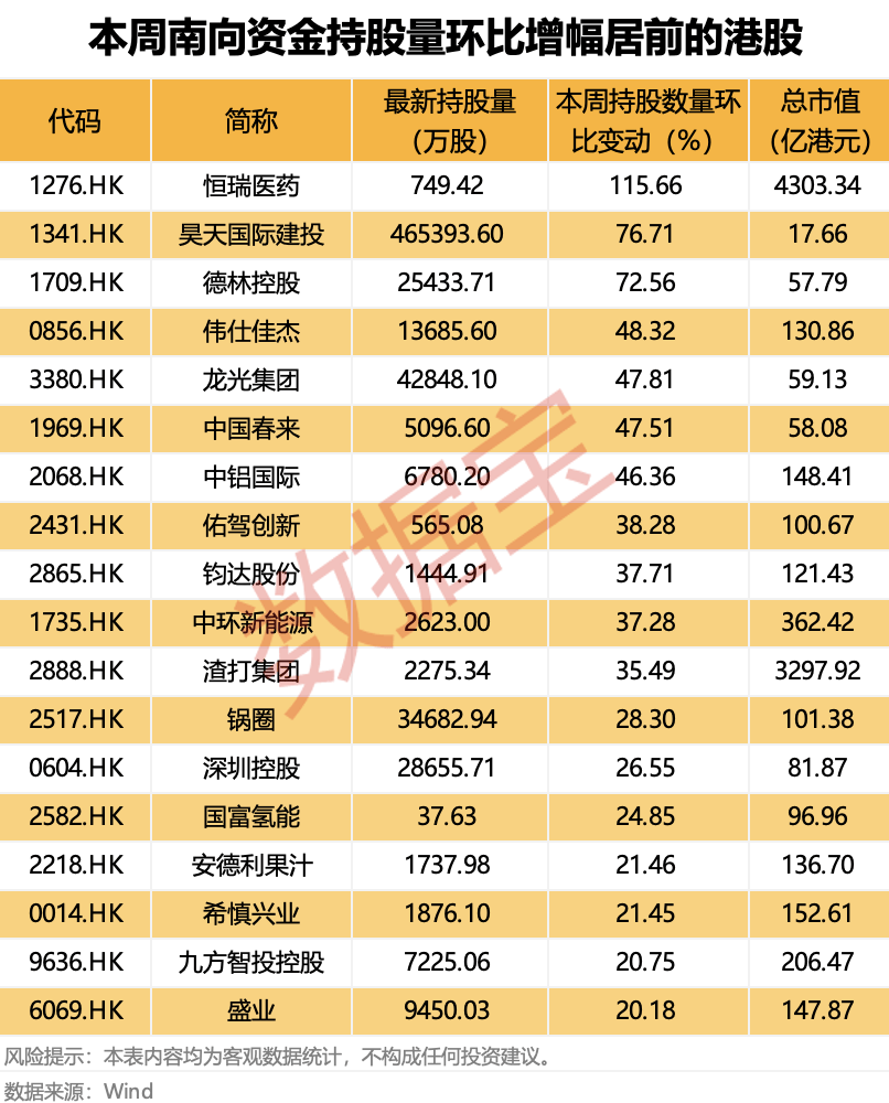 证监会批复:同意!“世界船王”来了!连续9周净买入,“外卖一哥”受资金热捧