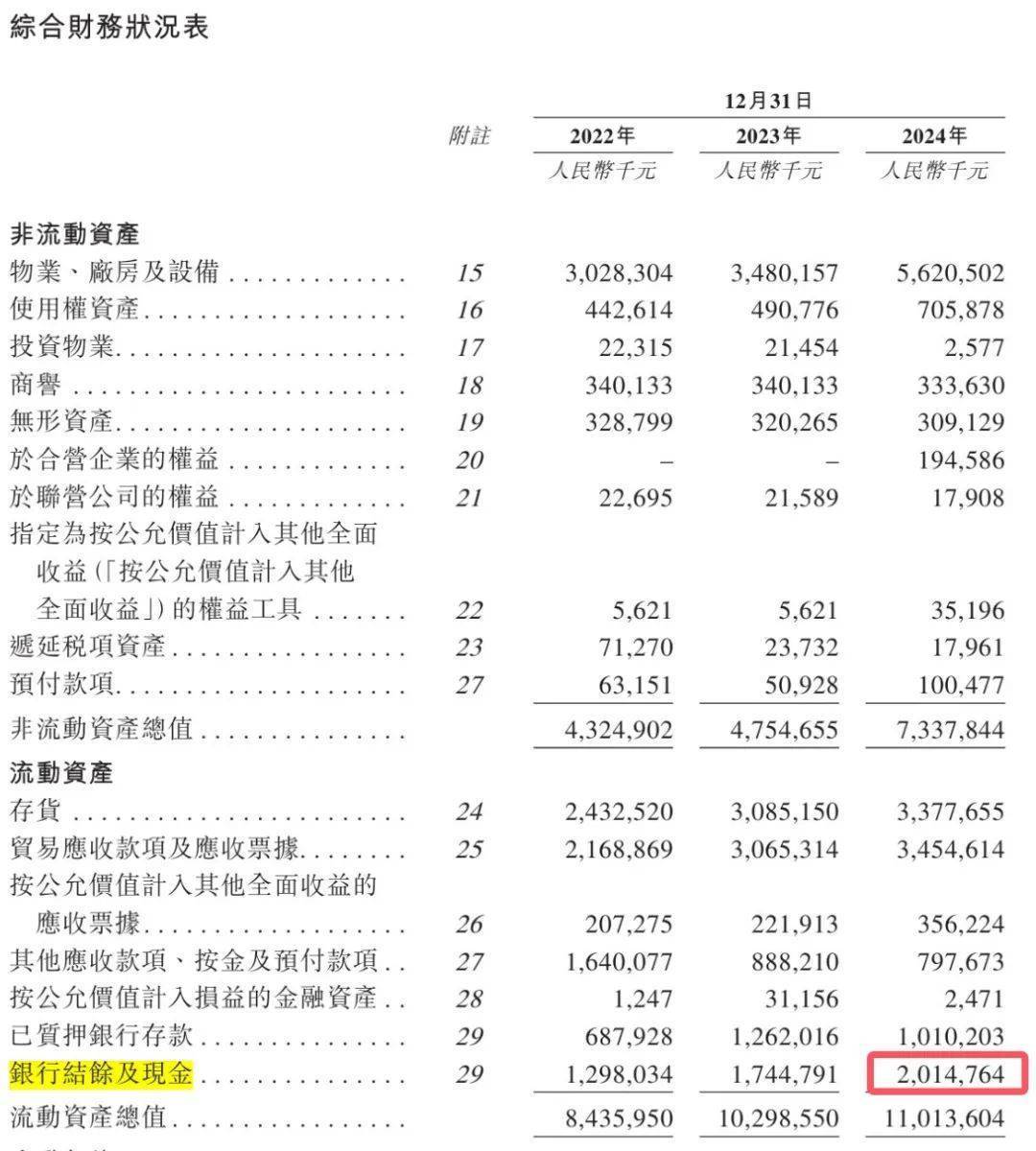 青岛富豪新棋局：年入近200亿仍陷短债压力，国恩股份赴港急上市