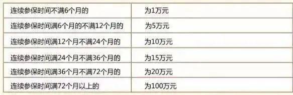 社保断缴1次,这些待遇全部取消!
