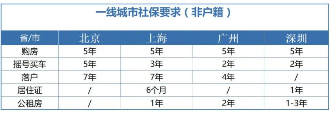 社保断缴1次,这些待遇全部取消!