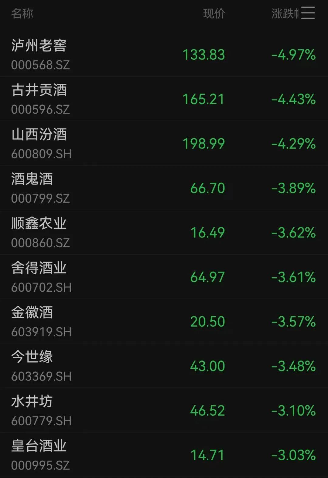 沪指跌超1.7%，超4700股下跌
