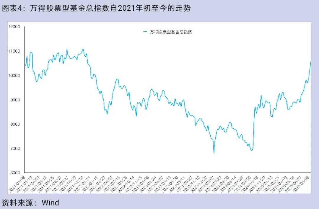 大盘重返3800点，你的股票账户赚钱了吗？