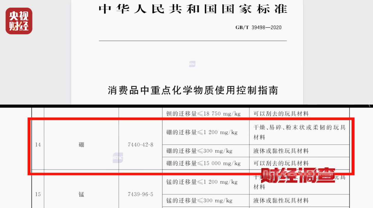 警惕手边的“毒”玩具！有毒硼砂成解压软泥玩具配料，《财经调查》曝光→