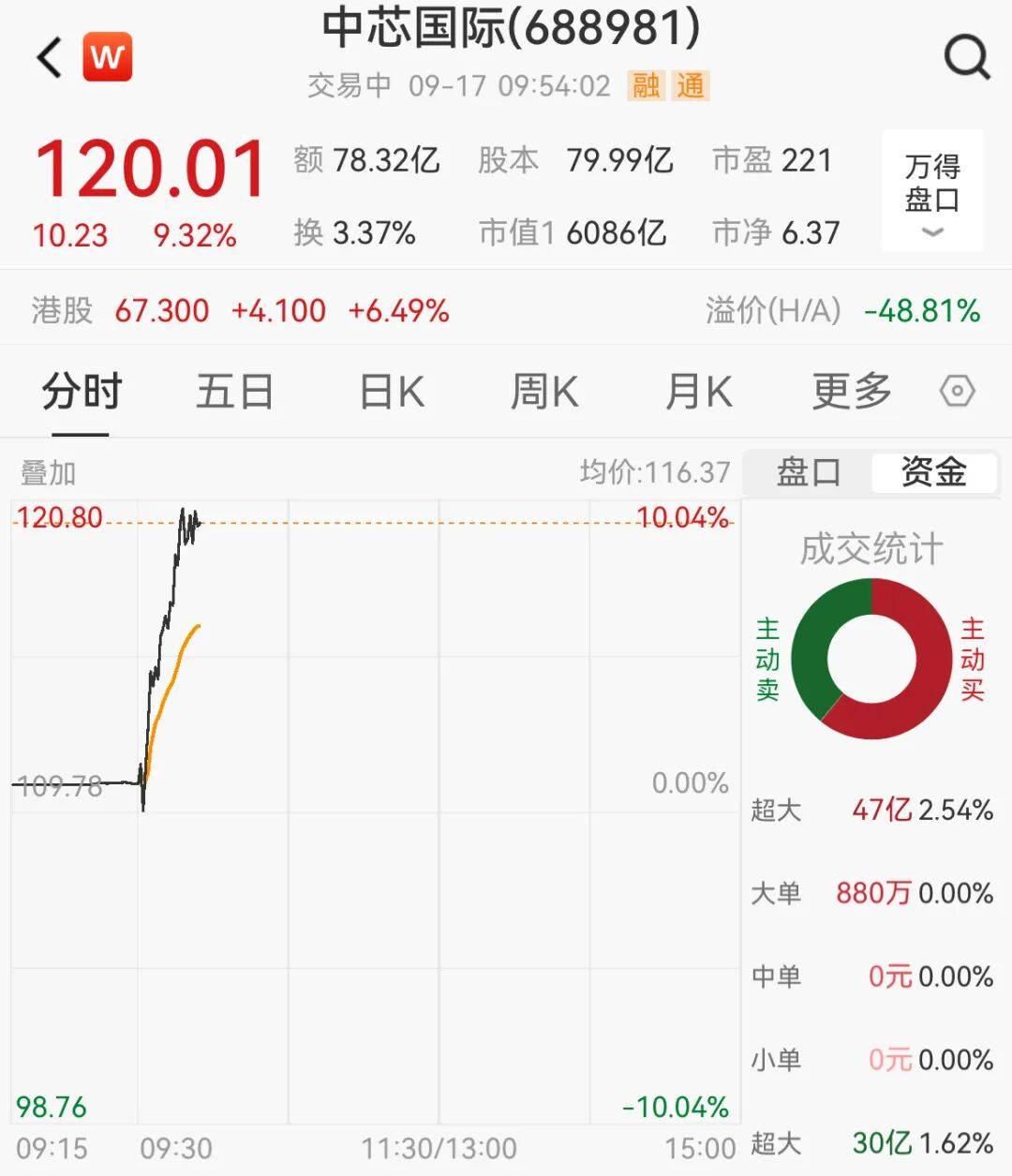突然，集体猛拉！狂掀涨停潮