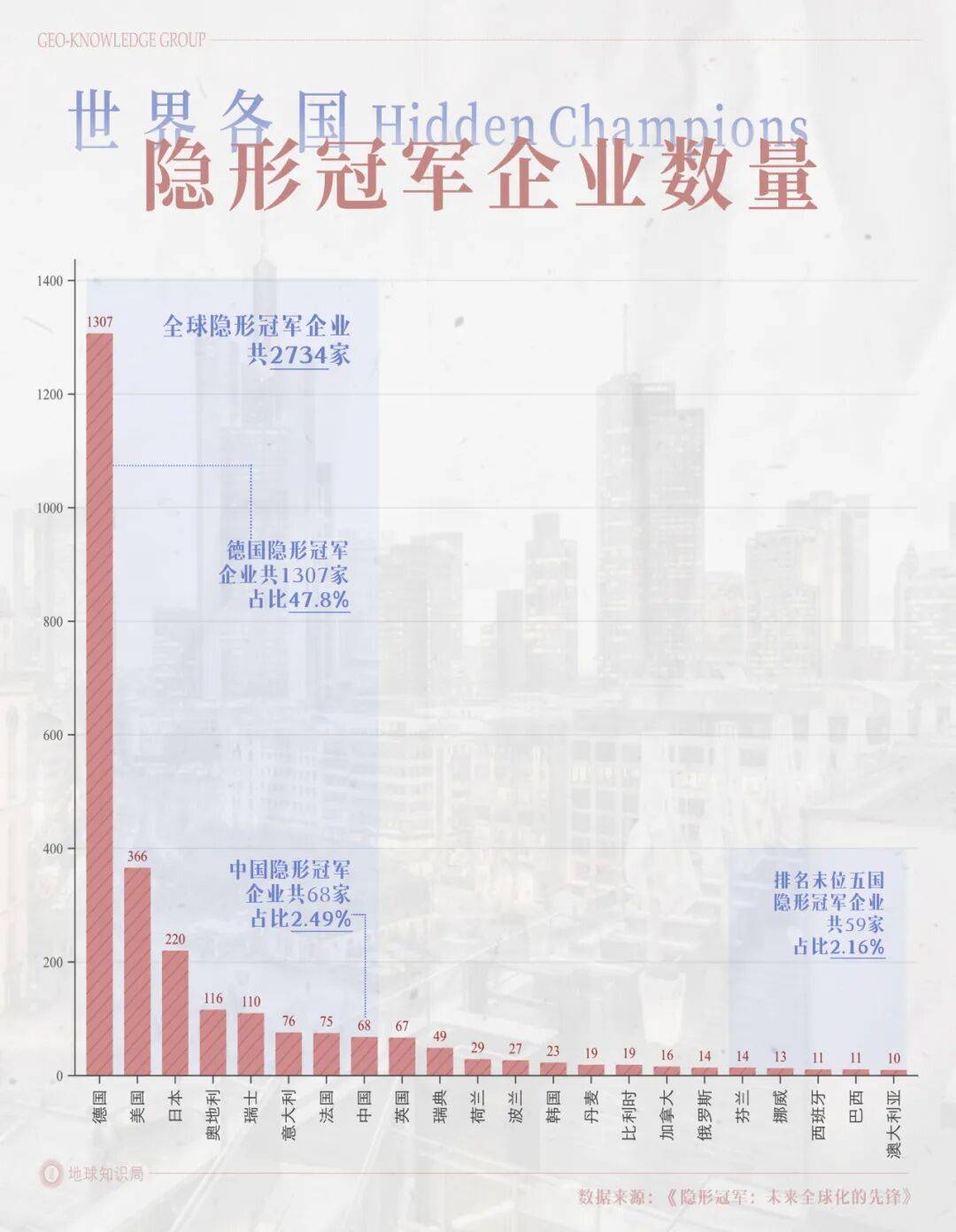 德国的世界第一，正在批量阵亡