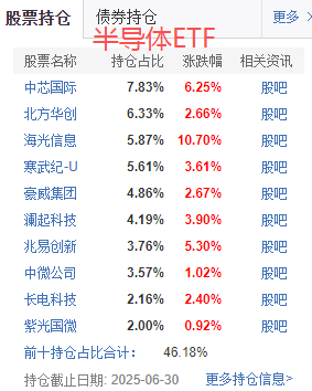 在牛市中被毒打，银行走出了“股灾”行情...