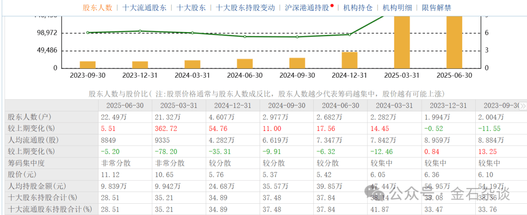 “算计”！22万股民梦碎，37亿大单成泡影，都在数几个跌停...