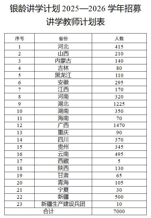 多地发文：招人，只要退休的，现享受退休待遇不变