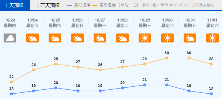 广东天气即将大反转!今冬会是“超级冷冬”吗?中国气象局回应→