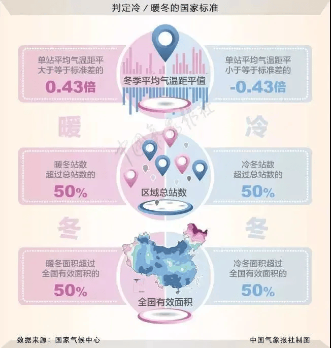 广东天气即将大反转!今冬会是“超级冷冬”吗?中国气象局回应→