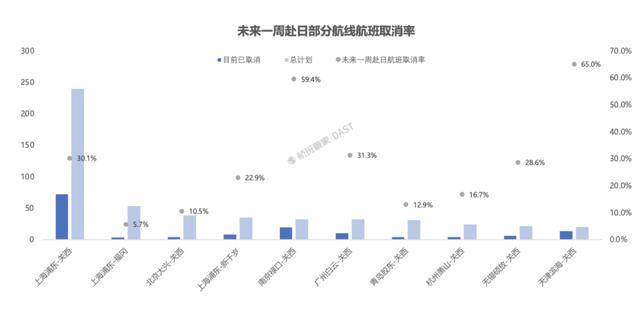 中日航线大面积停售！在日中文导游：下个月要带的大陆团都取消了