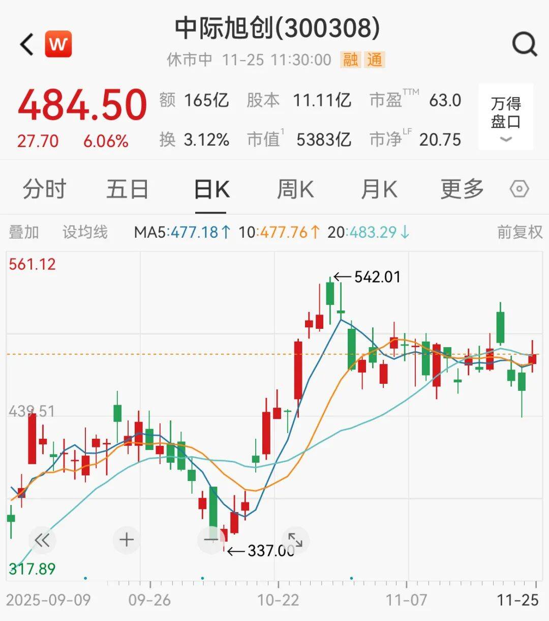 A股，大反攻！
