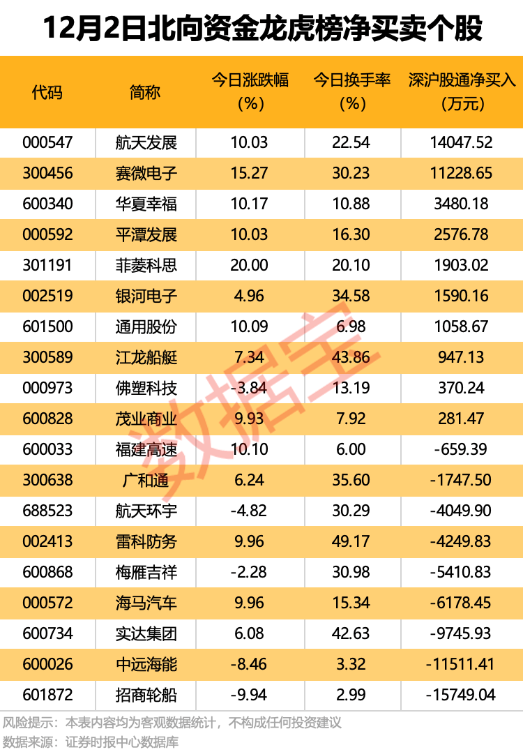 300889，重大资产重组！4股获机构大手笔净买入