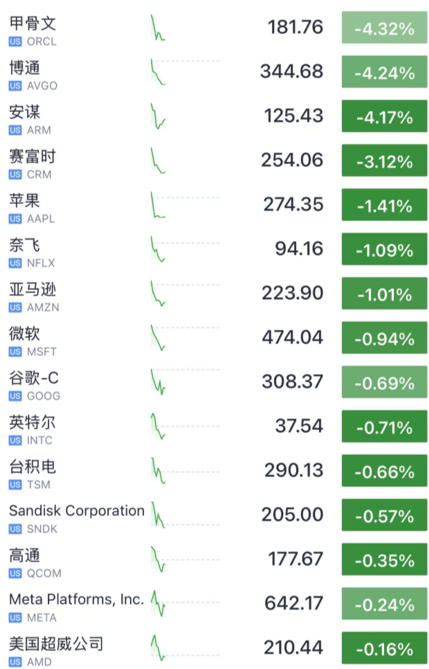 今夜，跳水！美联储主席，重大突发