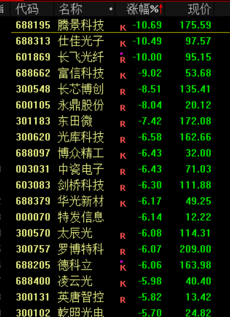 突发跳水！原因找到了