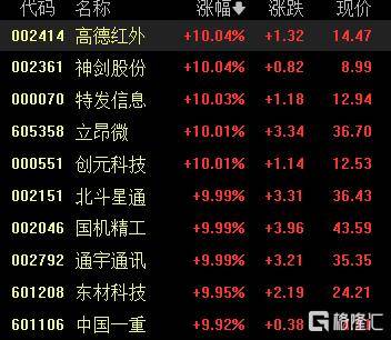 A股收评：沪指重返3900点，超百股涨停！海南板块爆发