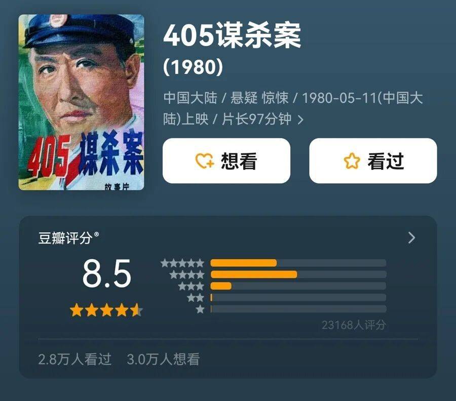 哀悼！上海著名导演逝世，曾创造中国悬疑片票房奇迹