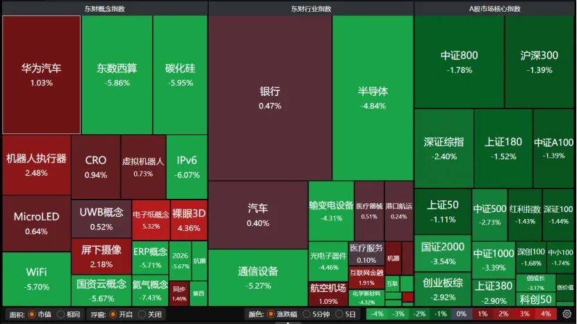 A股午后转跌，机构提醒：暂不宜激进加减仓