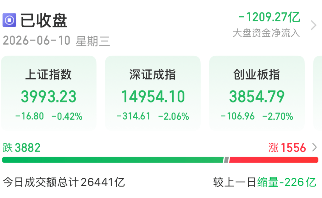 今天A股，下跌原因找到了！