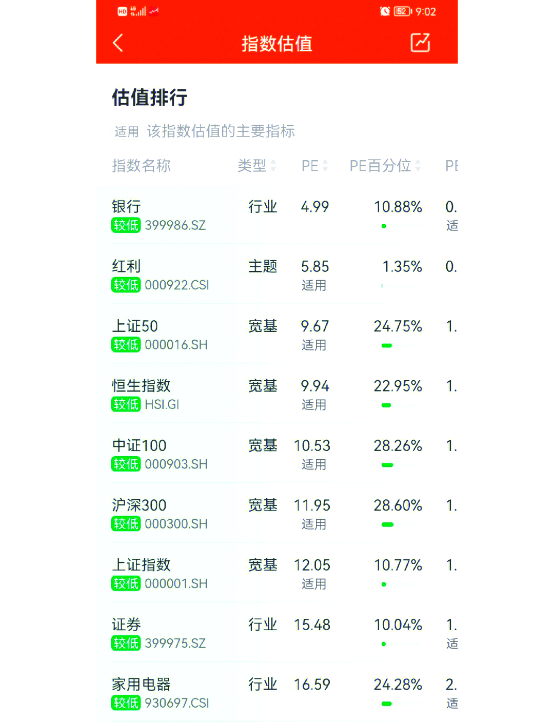 如何购买货币基金(基金如何买卖?如何操作?)